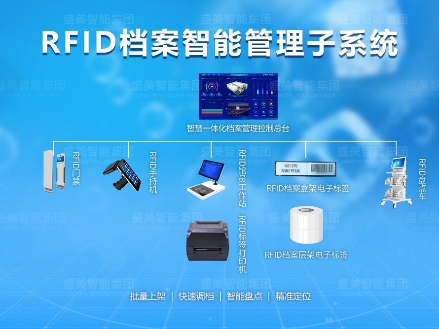 RFID檔案管理系統